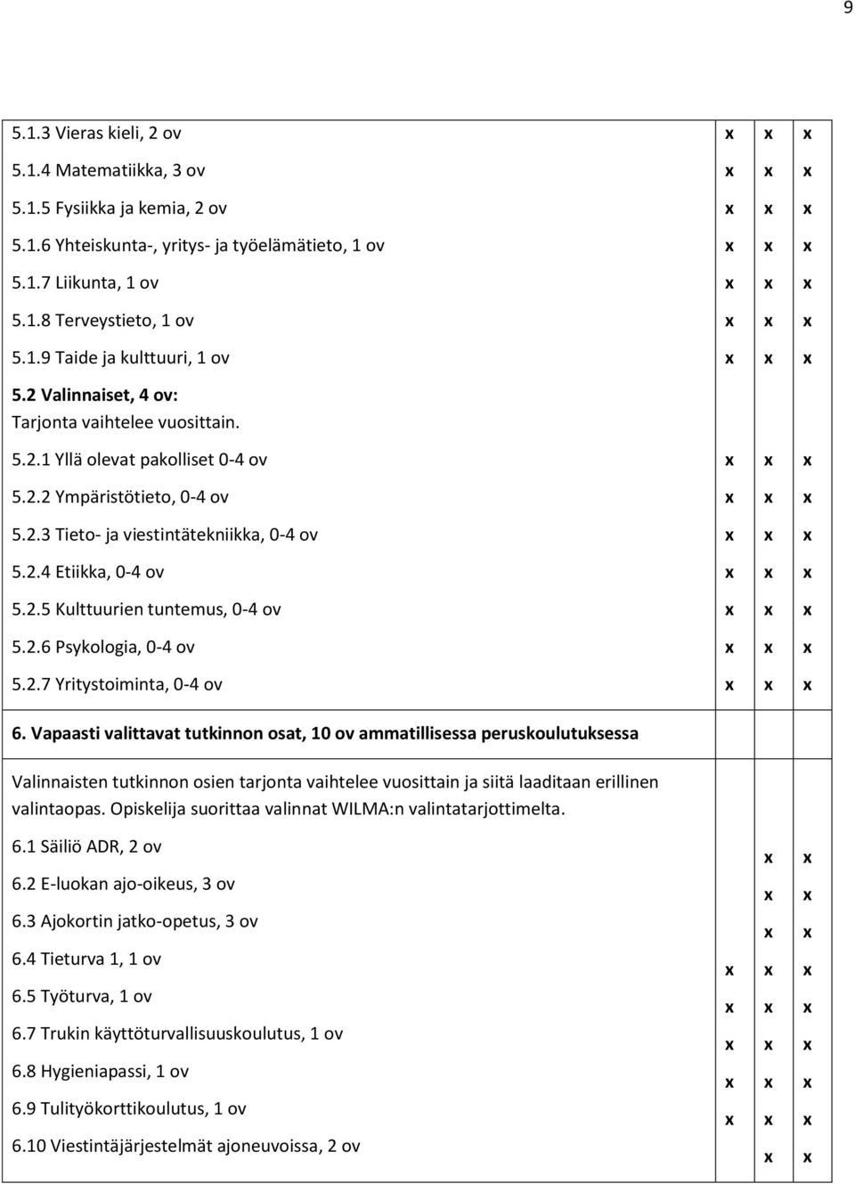 2.6 Psykologia, 0-4 ov 5.2.7 Yritystoiminta, 0-4 ov 6.