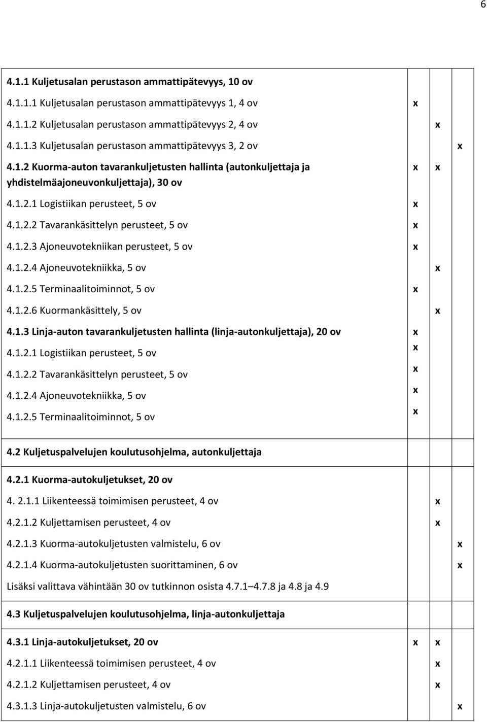 1.2.4 Ajoneuvotekniikka, 5 ov 4.1.2.5 Terminaalitoiminnot, 5 ov 4.1.2.6 Kuormankäsittely, 5 ov 4.1.3 Linja-auton tavarankuljetusten hallinta (linja-autonkuljettaja), 20 ov 4.1.2.1 Logistiikan perusteet, 5 ov 4.