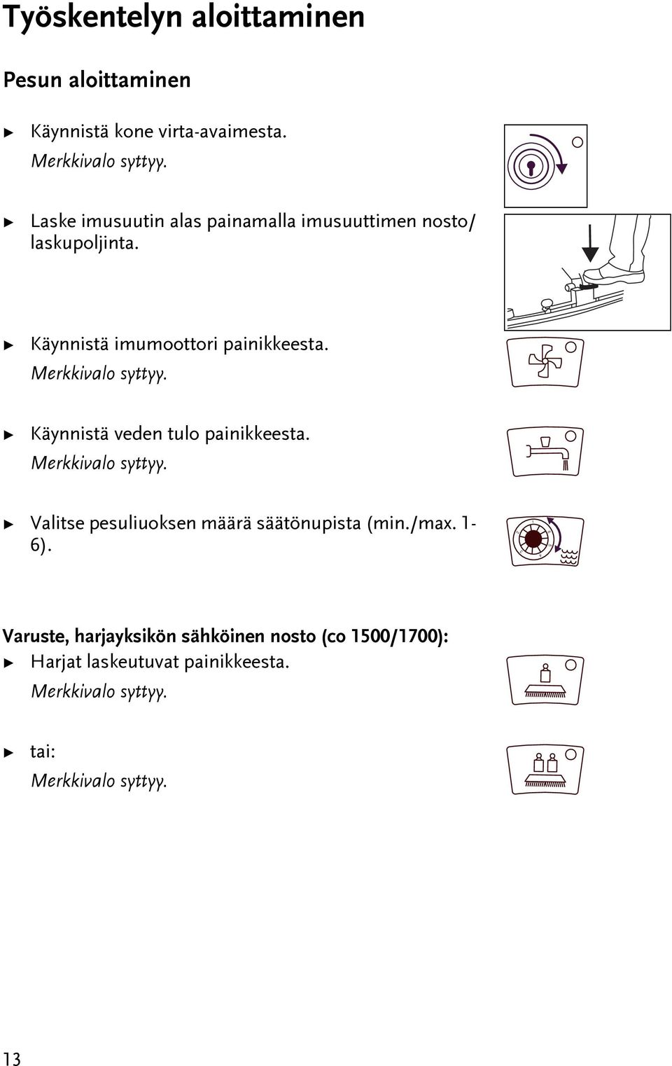 Merkkivalo syyy. Käynnisä veden ulo painikkeesa. Merkkivalo syyy. Valise pesuliuoksen määrä sääönupisa (min.