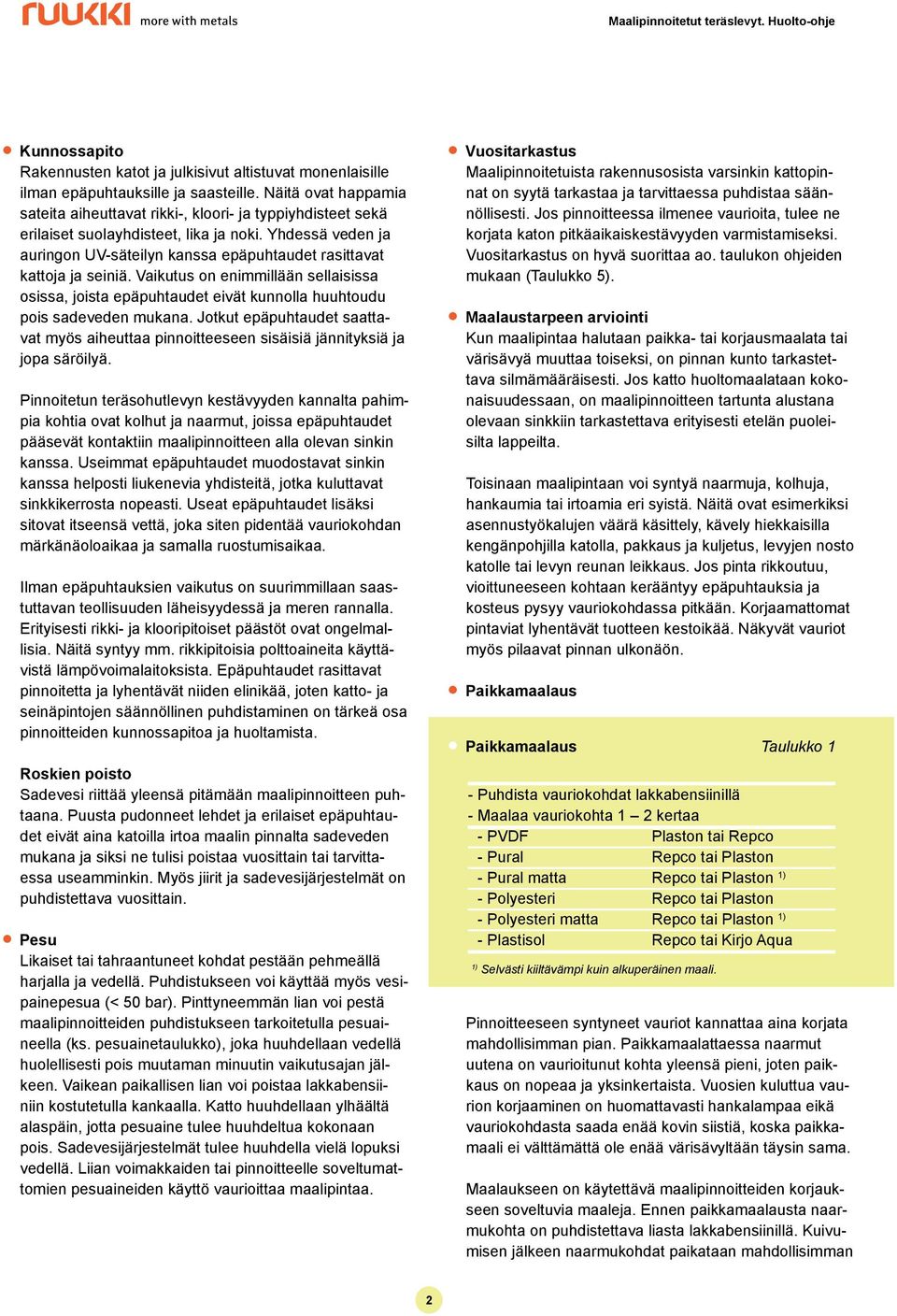 Yhdessä veden ja auringon UV-säteilyn kanssa epäpuhtaudet rasittavat kattoja ja seiniä. Vaikutus on enimmillään sellaisissa osissa, joista epäpuhtaudet eivät kunnolla huuhtoudu pois sadeveden mukana.