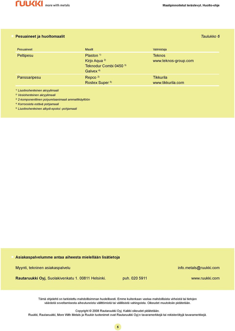 com Asiakaspalvelumme antaa aiheesta mielellään lisätietoja Myynti, tekninen asiakaspalvelu info.metals@ruukki.com Rautaruukki Oyj, Suolakivenkatu 1. 00811 Helsinki. puh. 020 5911 www.ruukki.com Tämä ohjelehti on tarkistettu mahdollisimman huolellisesti.