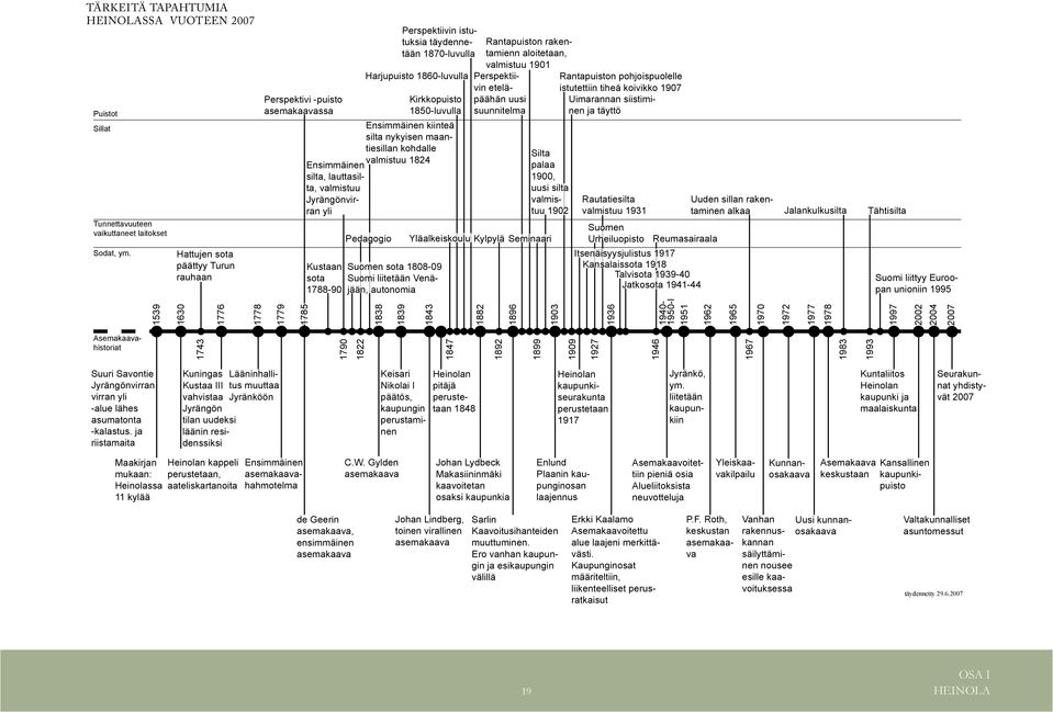 nykyisen maantiesillan kohdalle valmistuu 1824 Ensimmäinen silta, lauttasilta, valmistuu Jyrängönvirran yli Kustaan sota 1788-90 Pedagogio Suomen sota 1808-09 Suomi liitetään Venäjään, autonomia