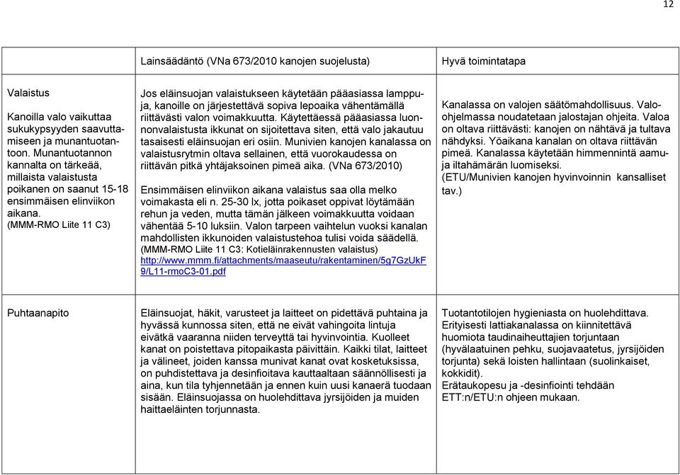 (MMM-RMO Liite 11 C3) Jos eläinsuojan valaistukseen käytetään pääasiassa lamppuja, kanoille on järjestettävä sopiva lepoaika vähentämällä riittävästi valon voimakkuutta.