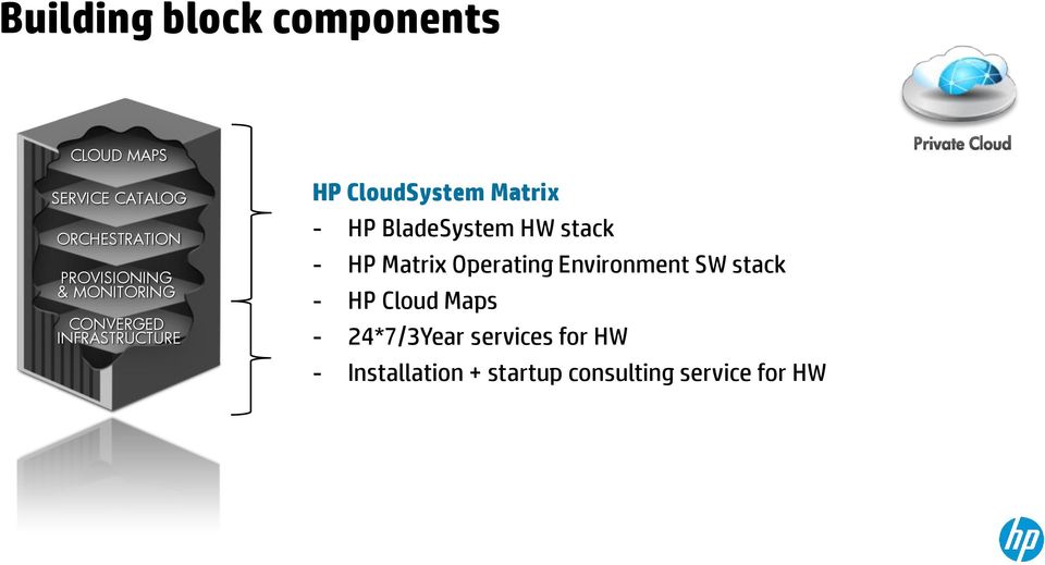 HP BladeSystem HW stack - HP Matrix Operating Environment SW stack - HP