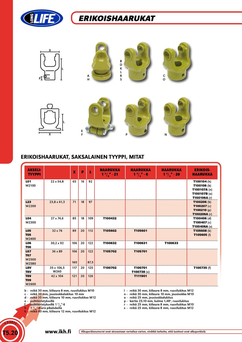 (d) T100407 (c) T100406 (s) 32 x 76 89 20 112 T105602 T105601 T105608 (k) T105605 (l) 30,2 x 92 106 20 122 T100632 T100631 T100633 36 x 89 106 20 122 T105702 T105701 160 87,5 35 x 106,5 117 20 125