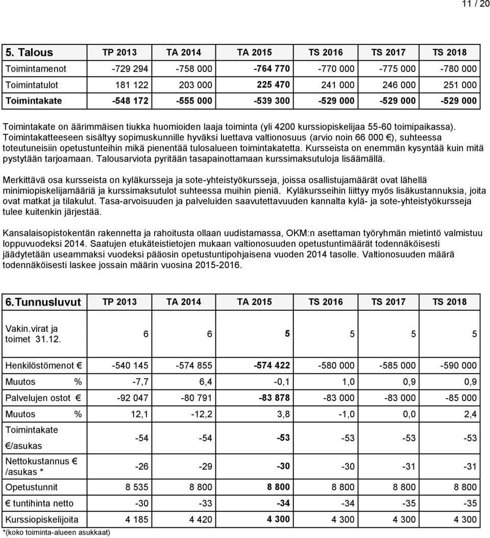 172-555 000-539 300-529 000-529 000-529 000 Toimintakate on äärimmäisen tiukka huomioiden laaja toiminta (yli 4200 kurssiopiskelijaa 55-60 toimipaikassa).