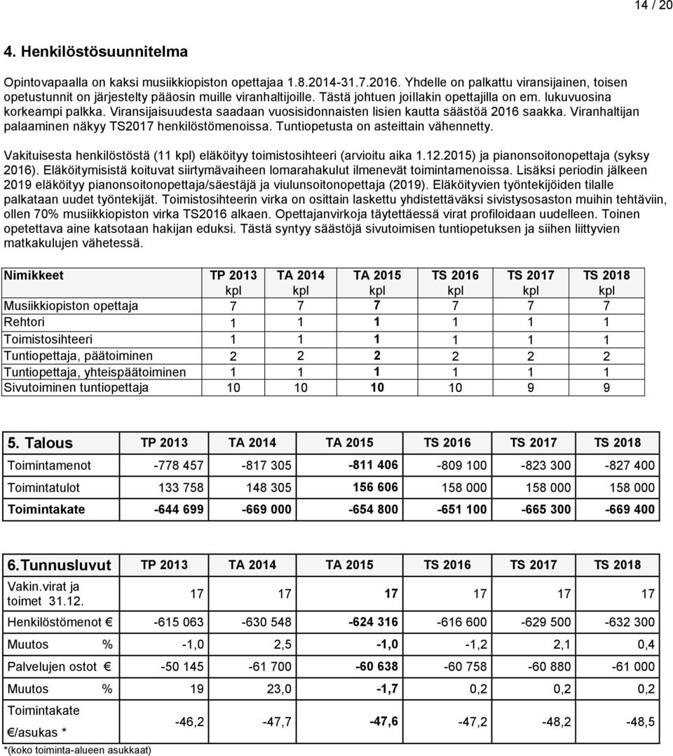 Viransijaisuudesta saadaan vuosisidonnaisten lisien kautta säästöä 2016 saakka. Viranhaltijan palaaminen näkyy TS2017 henkilöstömenoissa. Tuntiopetusta on asteittain vähennetty.