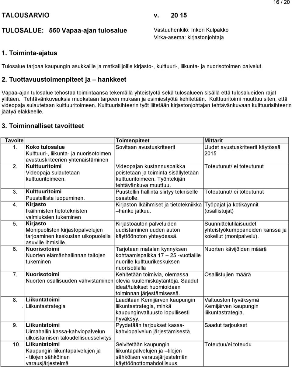 Tuottavuustoimenpiteet ja hankkeet Vapaa-ajan tulosalue tehostaa toimintaansa tekemällä yhteistyötä sekä tulosalueen sisällä että tulosalueiden rajat ylittäen.