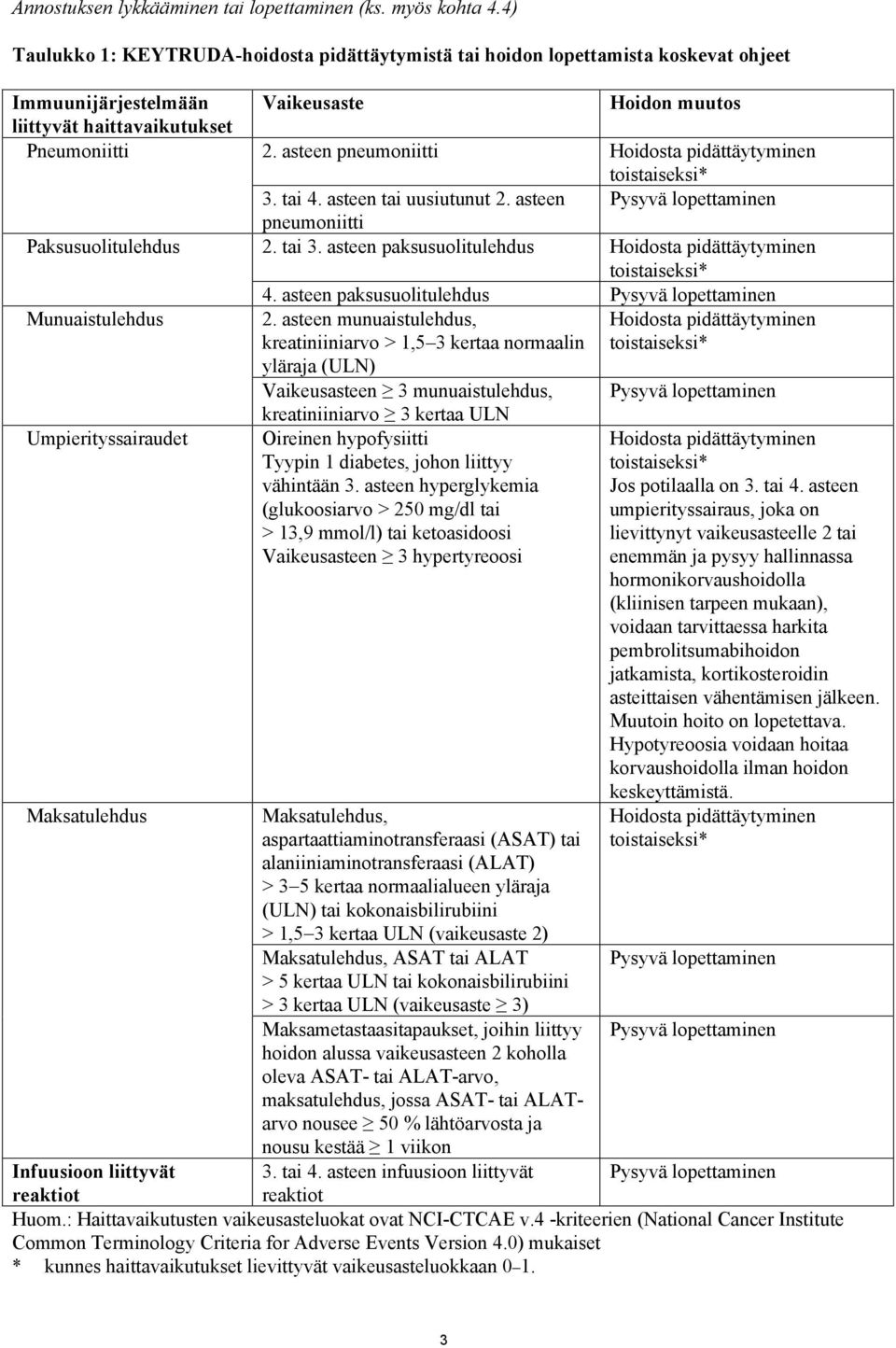 asteen pneumoniitti Hoidosta pidättäytyminen toistaiseksi* 3. tai 4. asteen tai uusiutunut 2. asteen Pysyvä lopettaminen pneumoniitti Paksusuolitulehdus 2. tai 3.