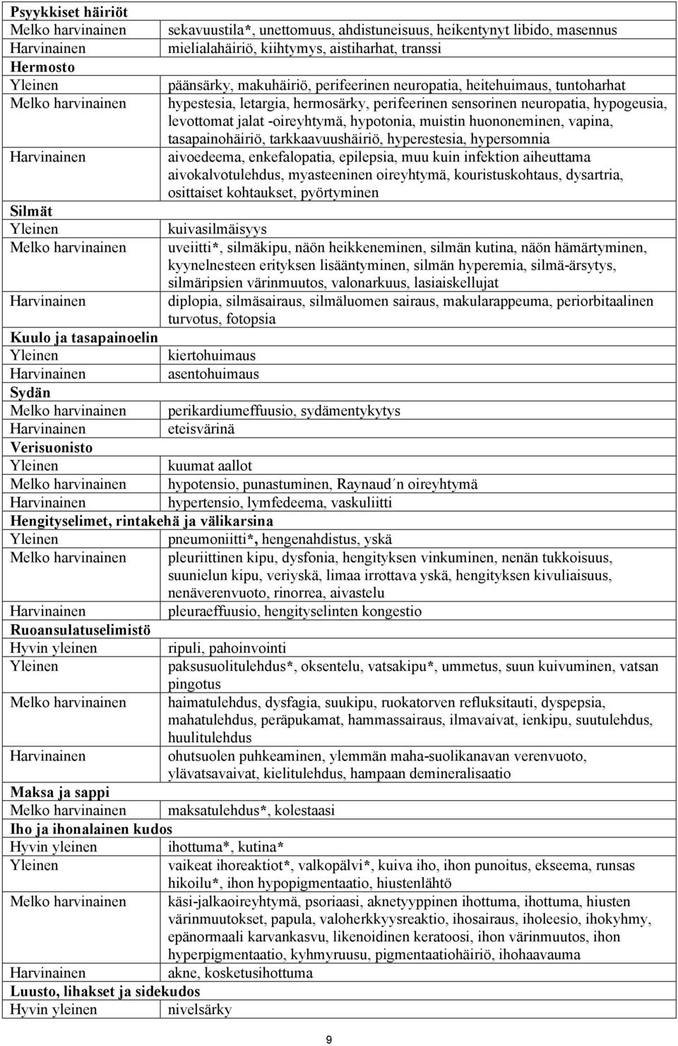 hypotonia, muistin huononeminen, vapina, tasapainohäiriö, tarkkaavuushäiriö, hyperestesia, hypersomnia Harvinainen aivoedeema, enkefalopatia, epilepsia, muu kuin infektion aiheuttama