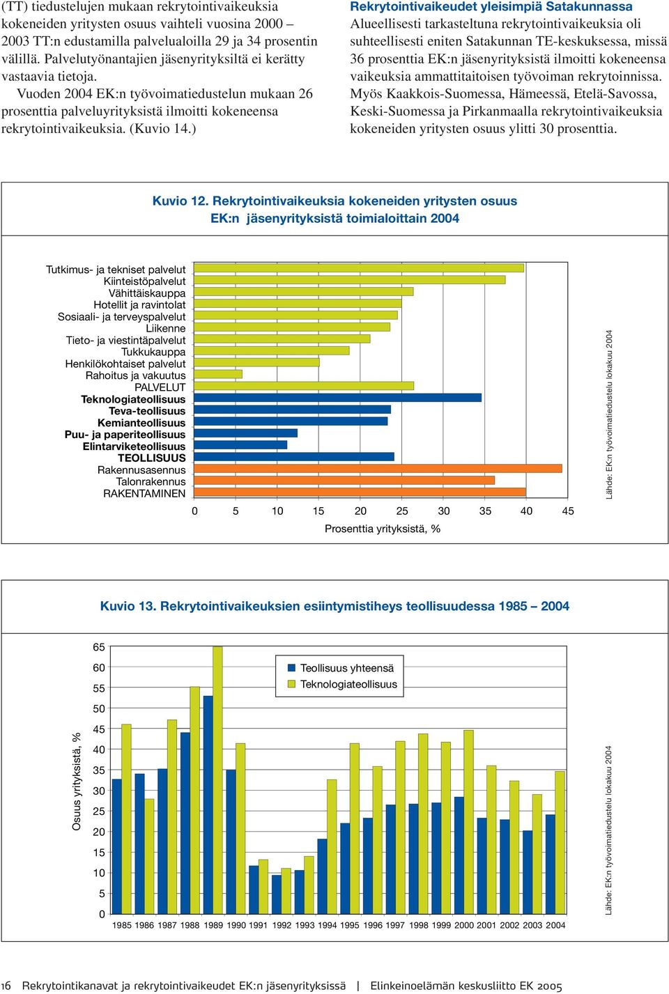 ) Rekrytointivaikeudet yleisimpiä Satakunnassa Alueellisesti tarkasteltuna rekrytointivaikeuksia oli suhteellisesti eniten Satakunnan TE-keskuksessa, missä 36 prosenttia EK:n jäsenyrityksistä