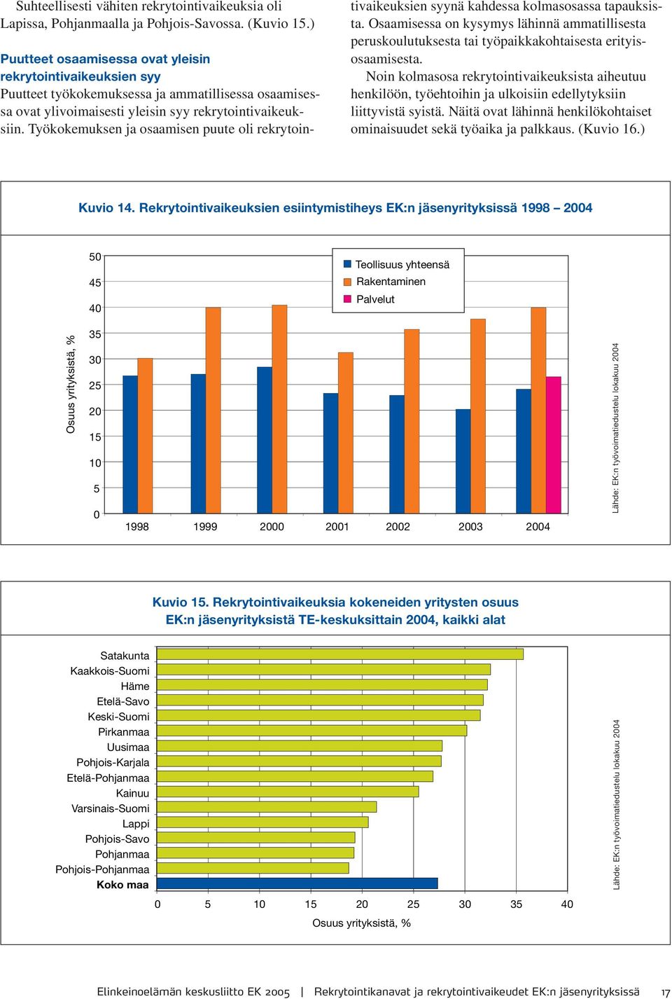 Työkokemuksen ja osaamisen puute oli rekrytointivaikeuksien syynä kahdessa kolmasosassa tapauksista.