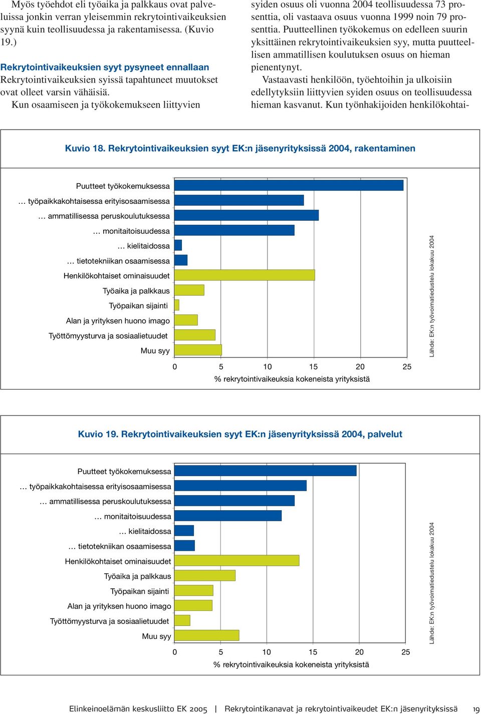 Kun osaamiseen ja työkokemukseen liittyvien syiden osuus oli vuonna 2004 teollisuudessa 73 prosenttia, oli vastaava osuus vuonna 1999 noin 79 prosenttia.