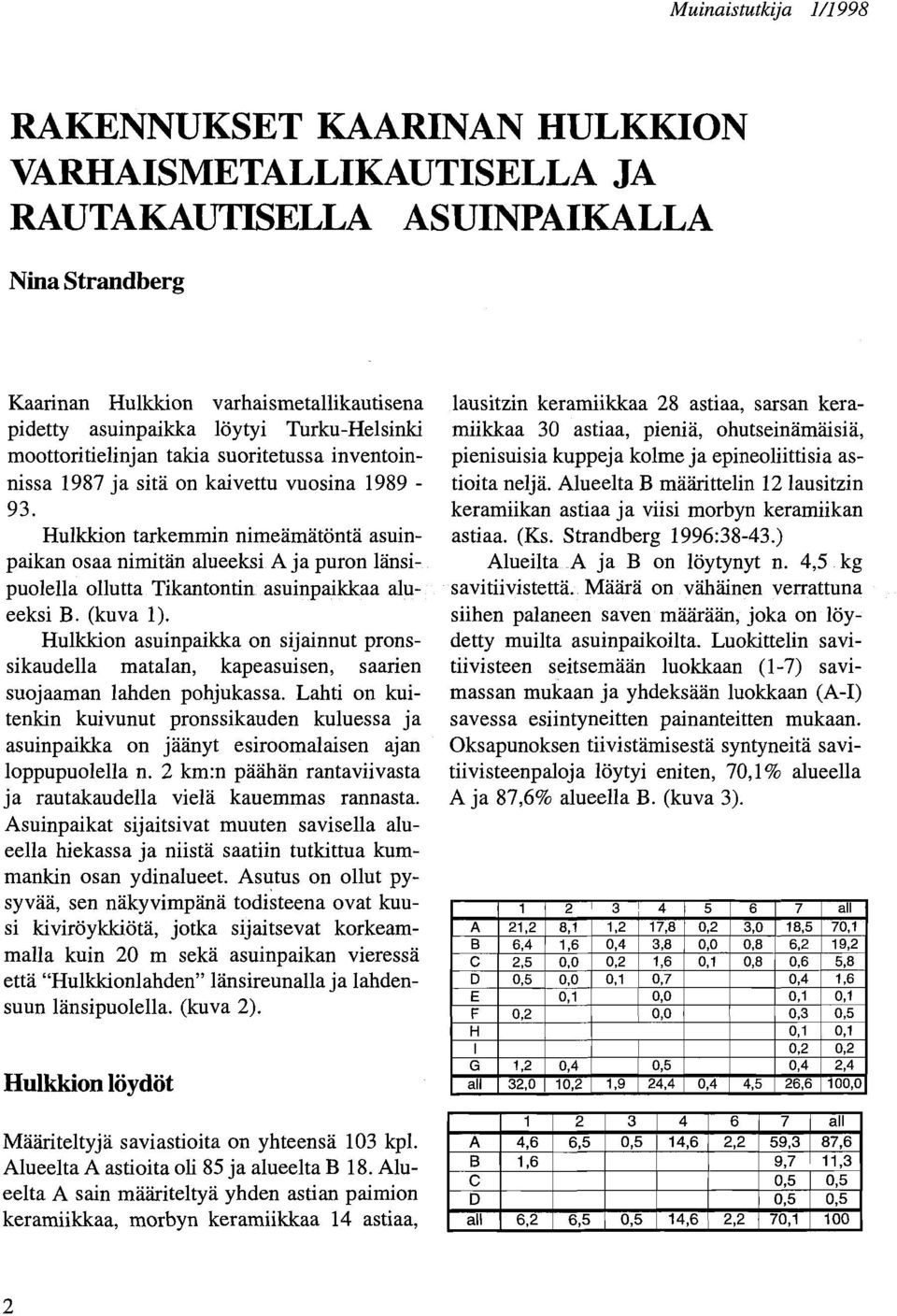 Hulkkion tarkemmin nimeämätöntä asuinpaikan osaa nimitän alueeksi A ja puron länsipuolella ollutta Tikantontin asuinpaikkaa alueeksi B. (kuva 1).
