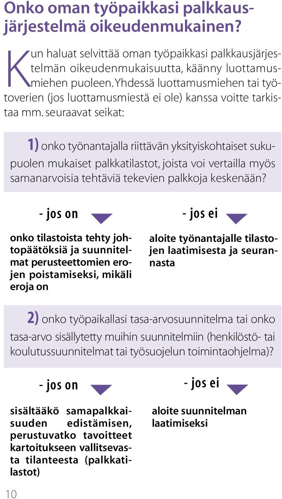 seuraavat seikat: 1) onko työnantajalla riittävän yksityiskohtaiset sukupuolen mukaiset palkkatilastot, joista voi vertailla myös samanarvoisia tehtäviä tekevien palkkoja keskenään?