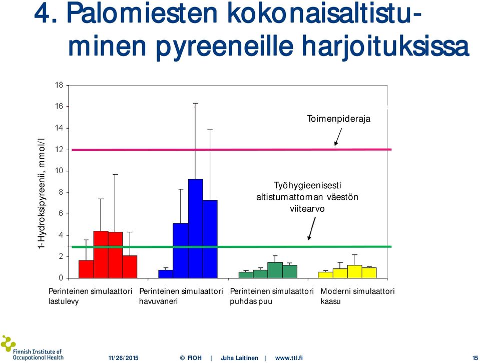 Perinteinen simulaattori Perinteinen simulaattori Perinteinen simulaattori Moderni