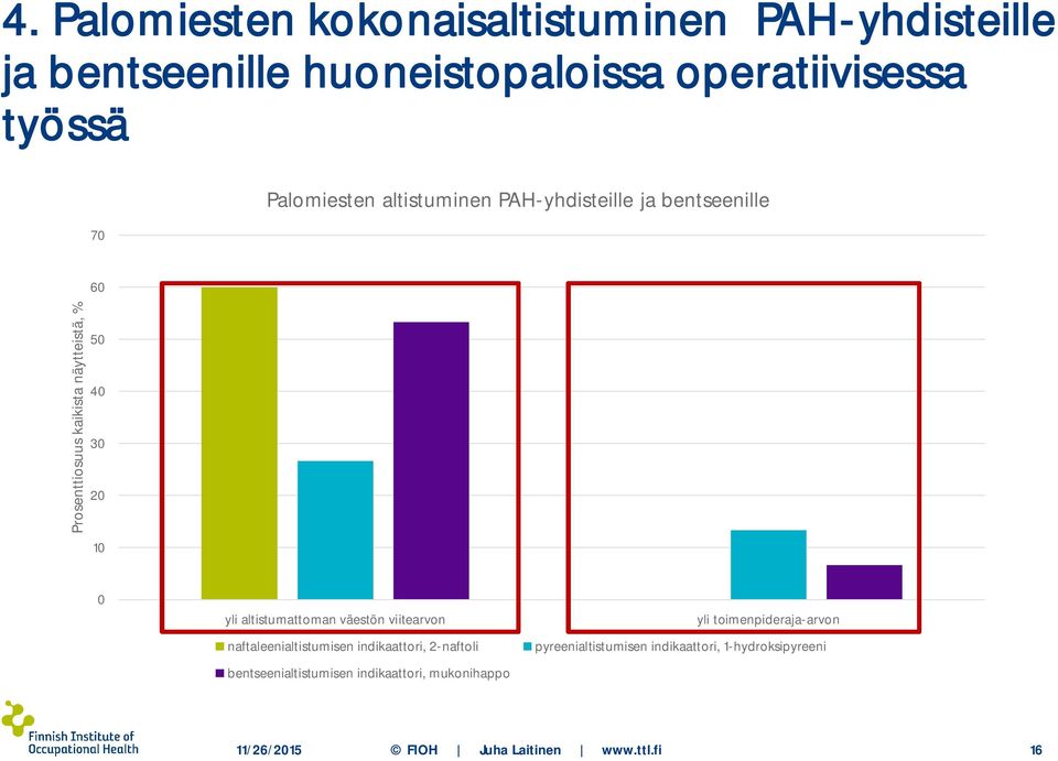 altistumattoman väestön viitearvon naftaleenialtistumisen indikaattori, 2-naftoli bentseenialtistumisen indikaattori,