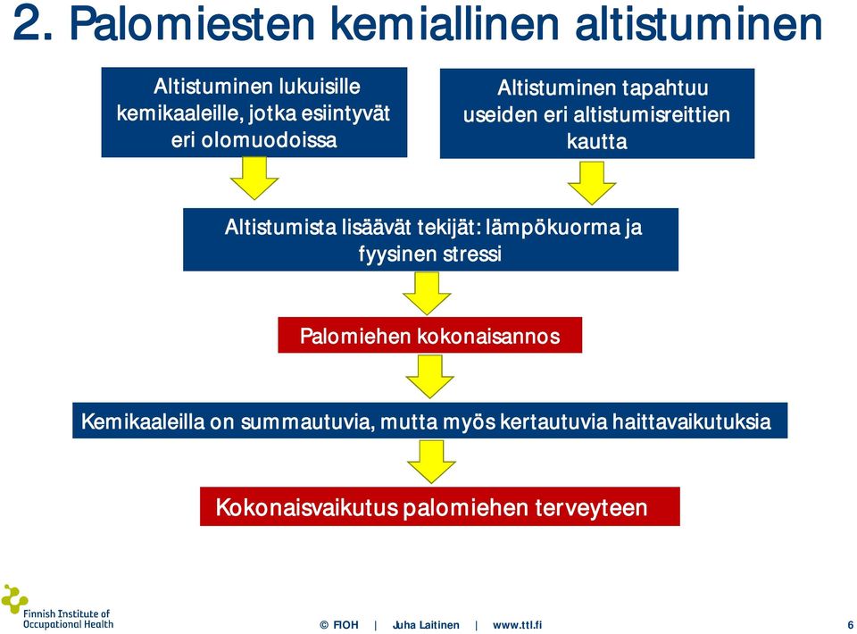 lämpökuorma ja fyysinen stressi Palomiehen kokonaisannos Kemikaaleilla on summautuvia, mutta myös