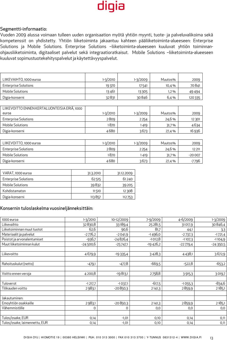 Enterprise Solutions liiketoiminta-alueeseen kuuluvat yhtiön toiminnanohjausliiketoiminta, digitaaliset palvelut sekä integraatioratkaisut.