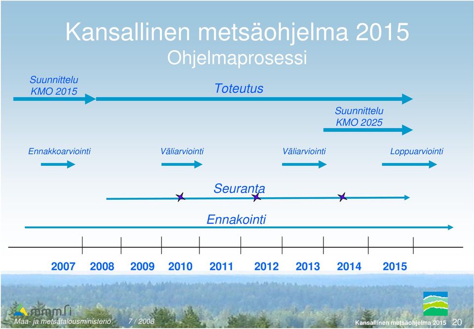 Väliarviointi Väliarviointi Loppuarviointi Seuranta Ennakointi