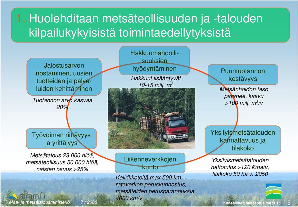 m 3 /v Työvoiman riittävyys ja yrittäjyys Metsätalous 23 000 hlöä, metsäteollisuus 50 000 hlöä, naisten osuus >25% Liikenneverkkojen kunto Kelirikkoteitä max 500 km, rataverkon