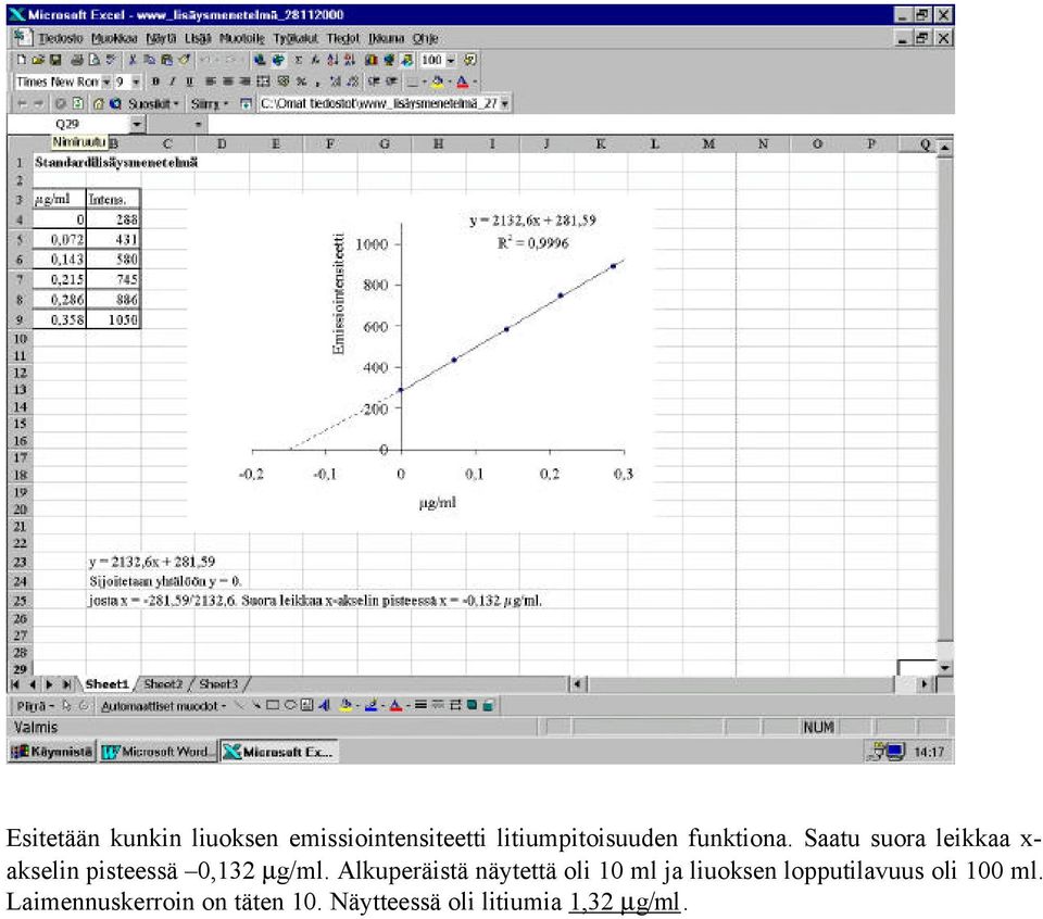 Alkuperäistä näytettä oli 10 ml ja liuoksen lopputilavuus oli 100