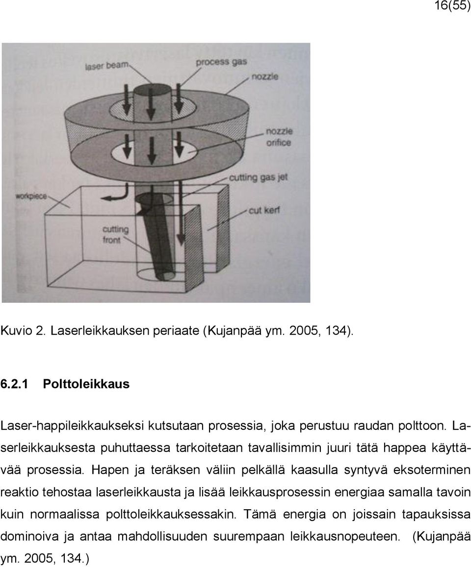 Hapen ja teräksen väliin pelkällä kaasulla syntyvä eksoterminen reaktio tehostaa laserleikkausta ja lisää leikkausprosessin energiaa samalla