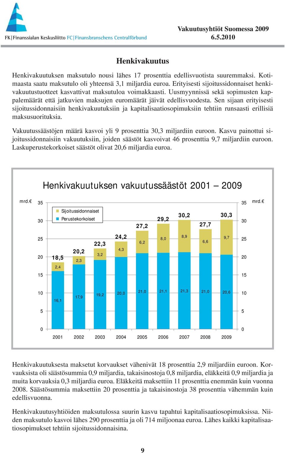 Sen sijaan erityisesti sijoitussidonnaisiin henkivakuutuksiin ja kapitalisaatiosopimuksiin tehtiin runsaasti erillisiä maksusuorituksia.