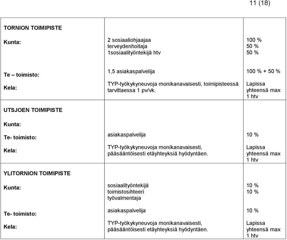 toimisto: UTSJOEN TOIMIPISTE 1,5 toimipisteessä tarvittaessa