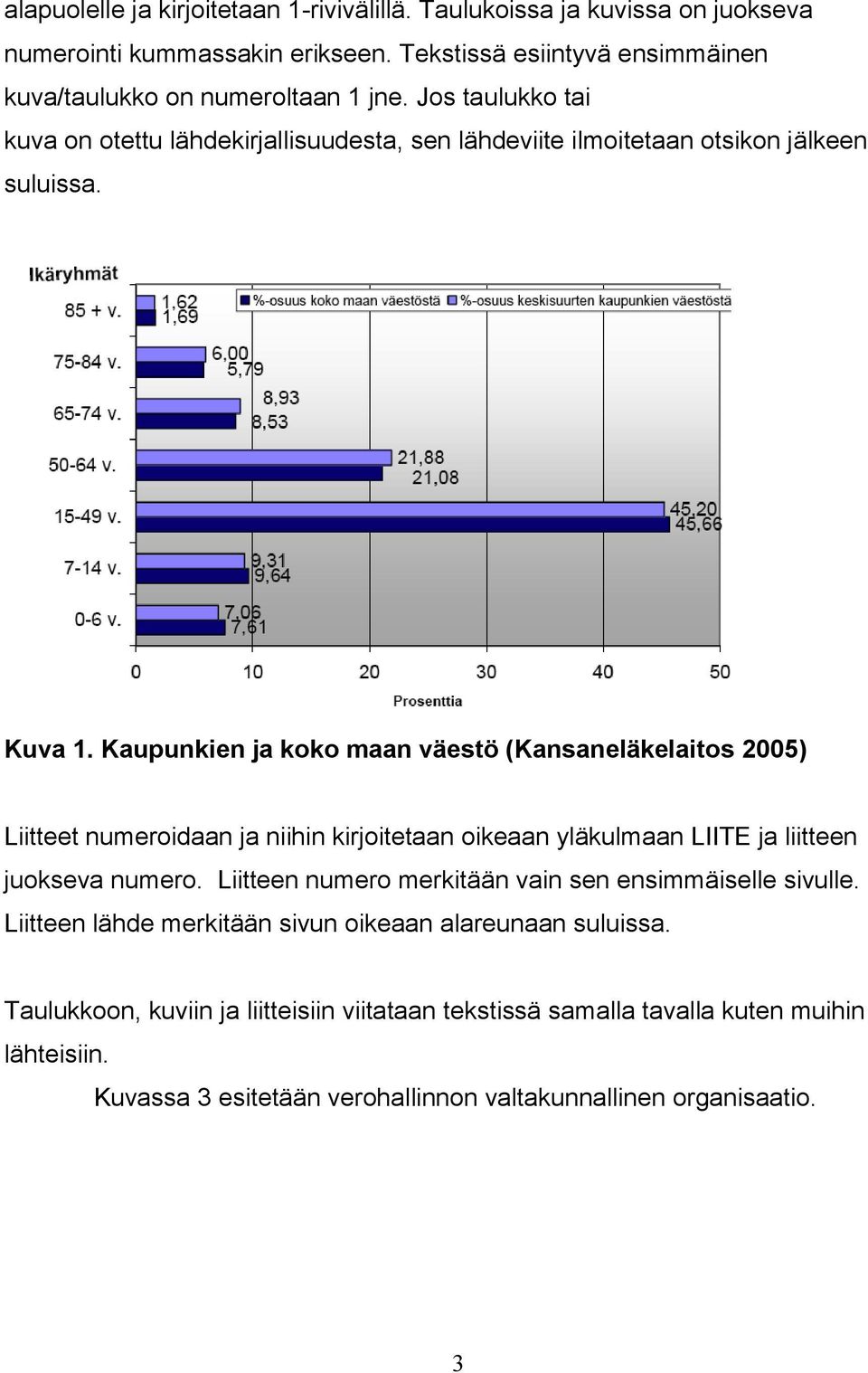 Kaupunkien ja koko maan väestö (Kansaneläkelaitos 2005) Liitteet numeroidaan ja niihin kirjoitetaan oikeaan yläkulmaan LIITE ja liitteen juokseva numero.