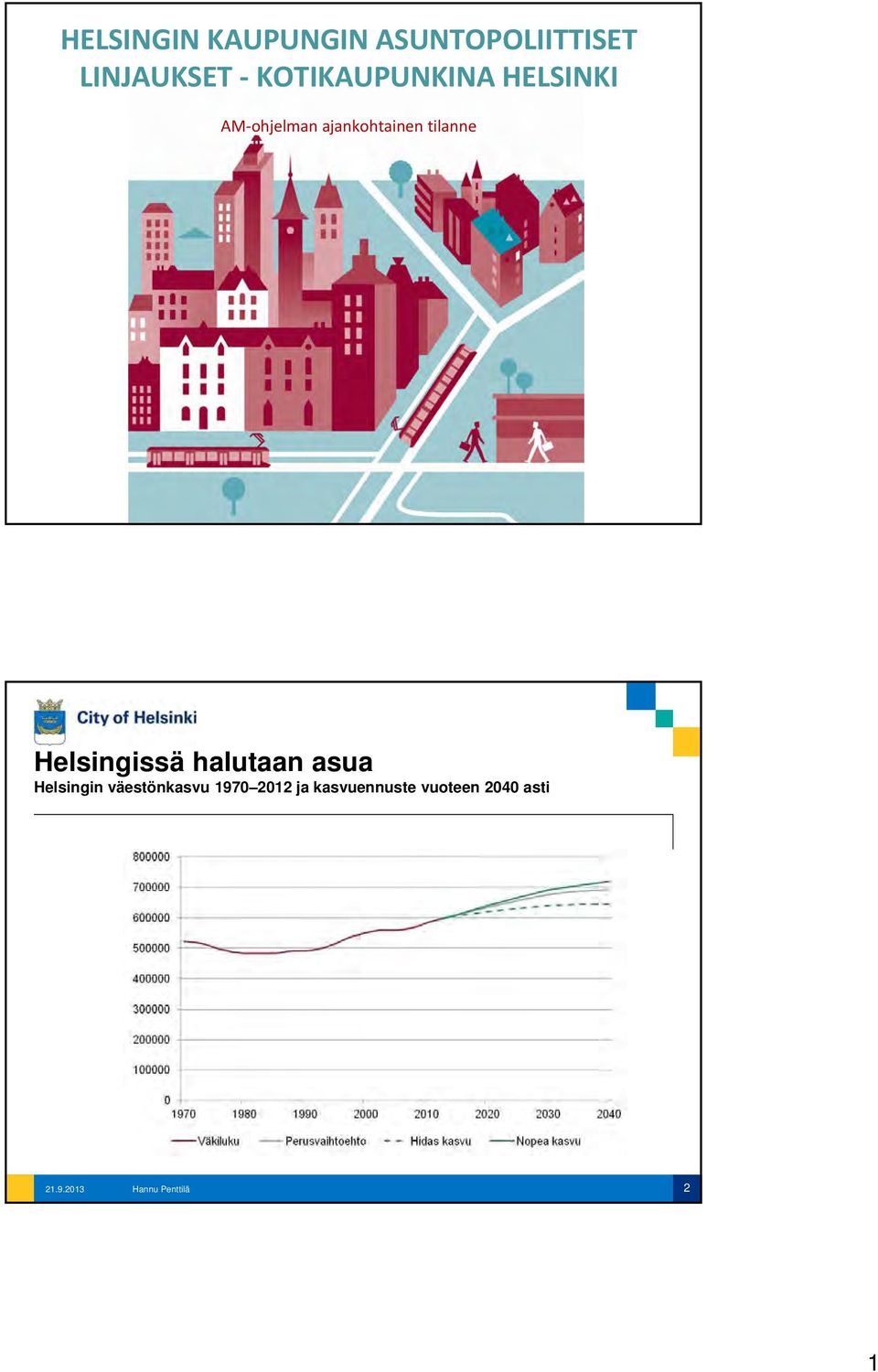 tilanne Helsingissä halutaan asua Helsingin väestönkasvu