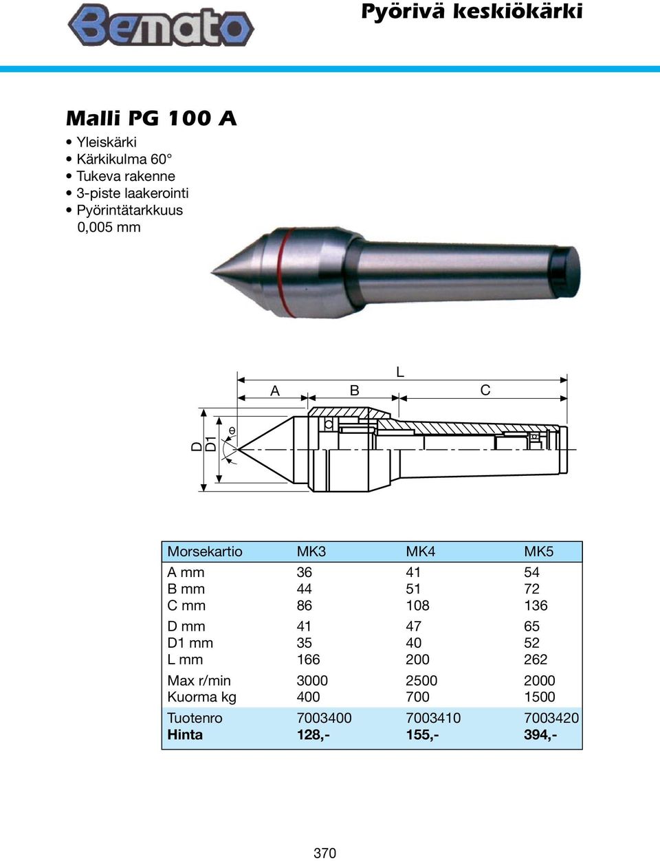 B mm 44 51 72 C mm 86 108 136 D mm 41 47 65 D1 mm 35 40 52 L mm 166 200 262 Max r/min
