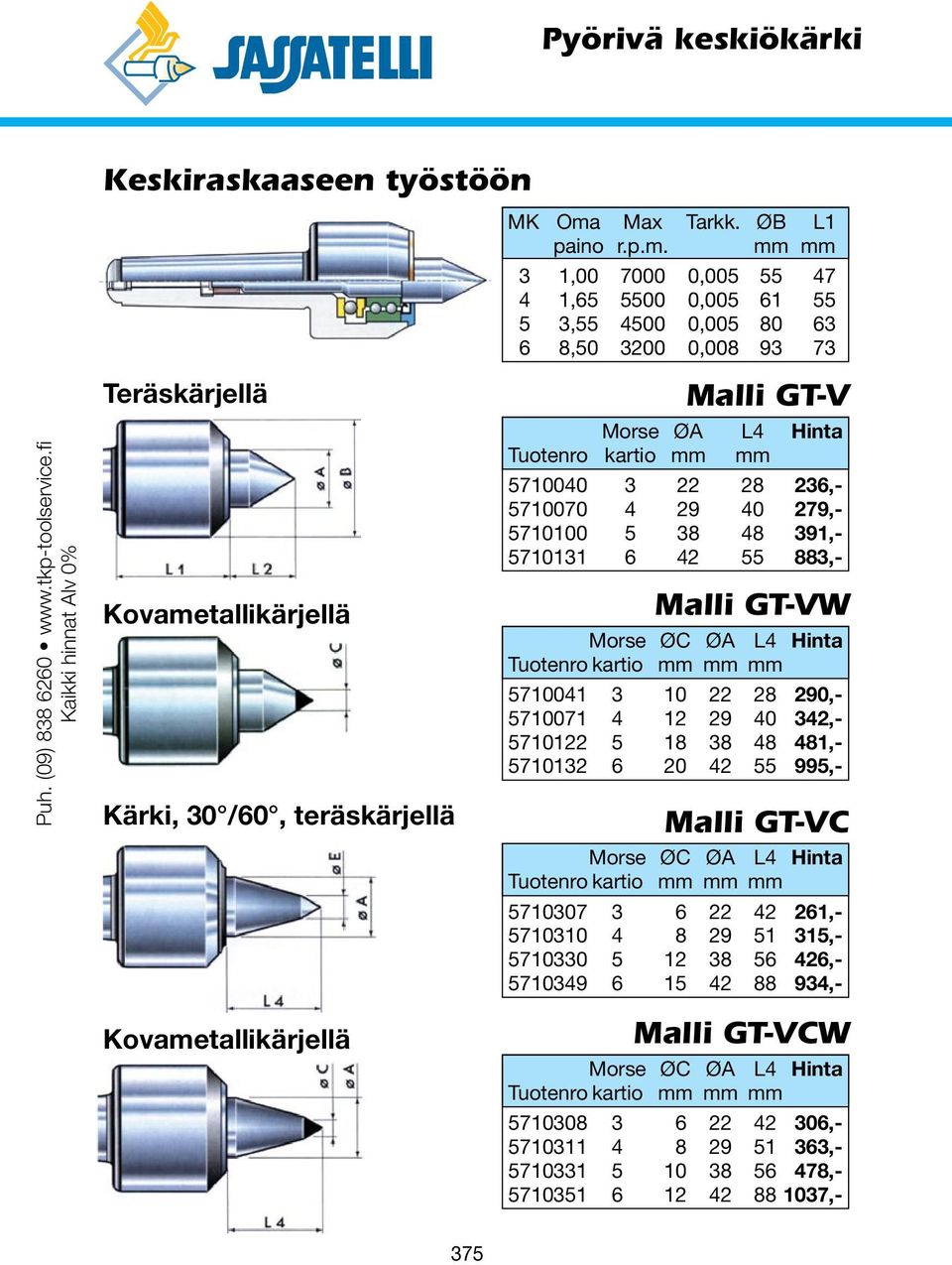 fi Kaikki hinnat Alv 0% Teräskärjellä Kovametallikärjellä Kärki, 30 /60, teräskärjellä Malli GT-V Morse ØA L4 Hinta Tuotenro kartio mm mm 5710040 3 22 28 236,- 5710070 4 29 40 279,- 5710100 5 38 48