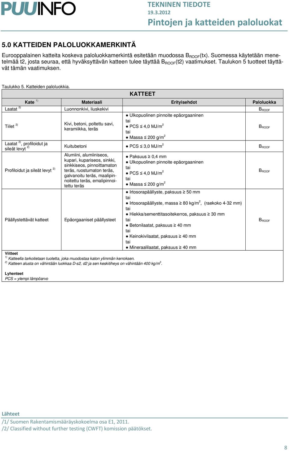 KATTEET Kate 1) Materiaali Erityisehdot Paloluokka Laatat 2) Luonnonkivi, liuskekivi B ROOF Ulkopuolinen pinnoite epäorgaaninen Tiilet 2) Kivi, betoni, poltettu savi, PCS 4,0 MJ/m 2 keramiikka, teräs
