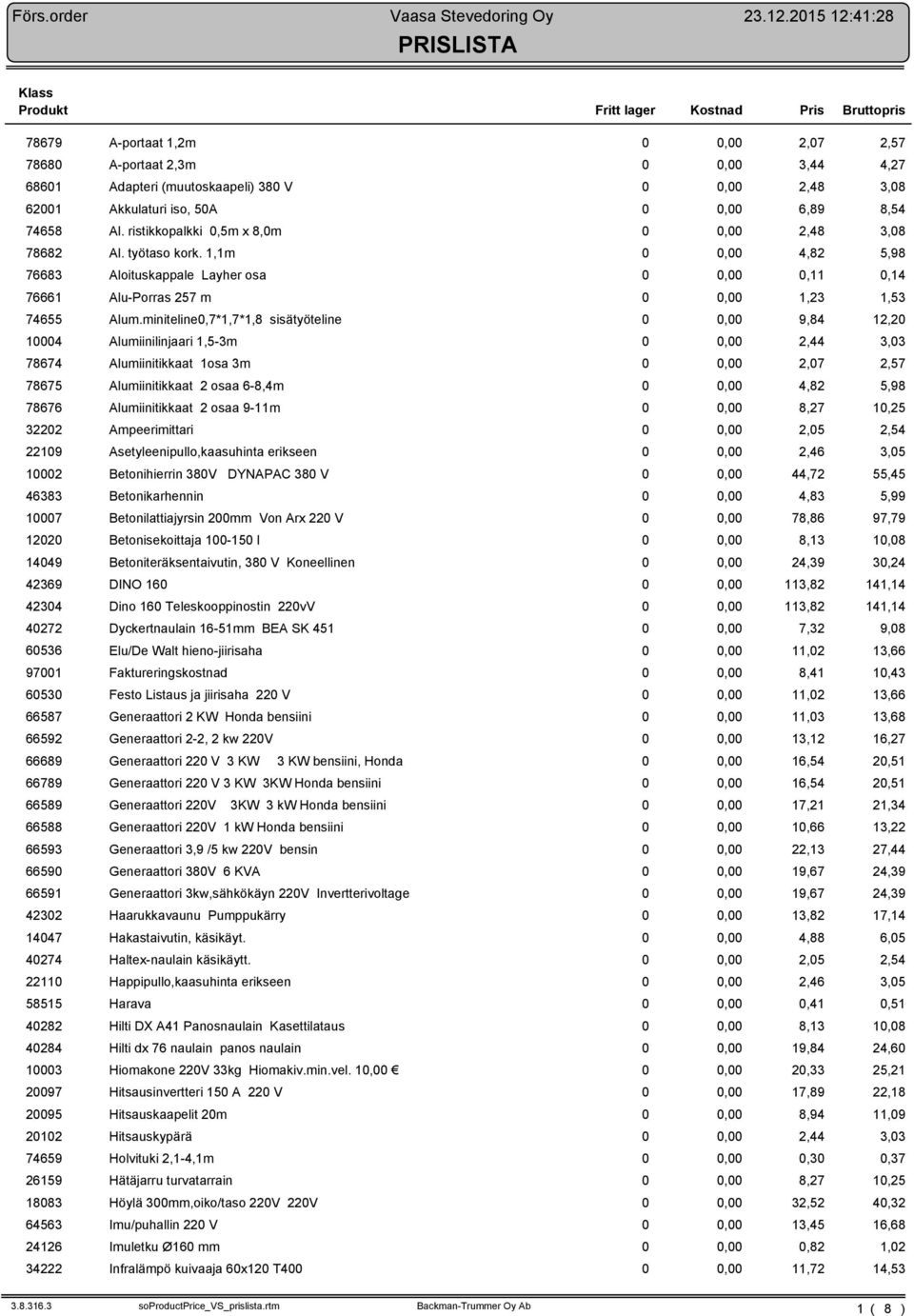 miniteline,7*1,7*1, sisätyöteline, 9,4 12,2 14 Alumiinilinjaari 1,5-3m, 2,44 3,3 7674 Alumiinitikkaat 1osa 3m, 2,7 2,57 7675 Alumiinitikkaat 2 osaa 6-,4m, 4,2 5,9 7676 Alumiinitikkaat 2 osaa