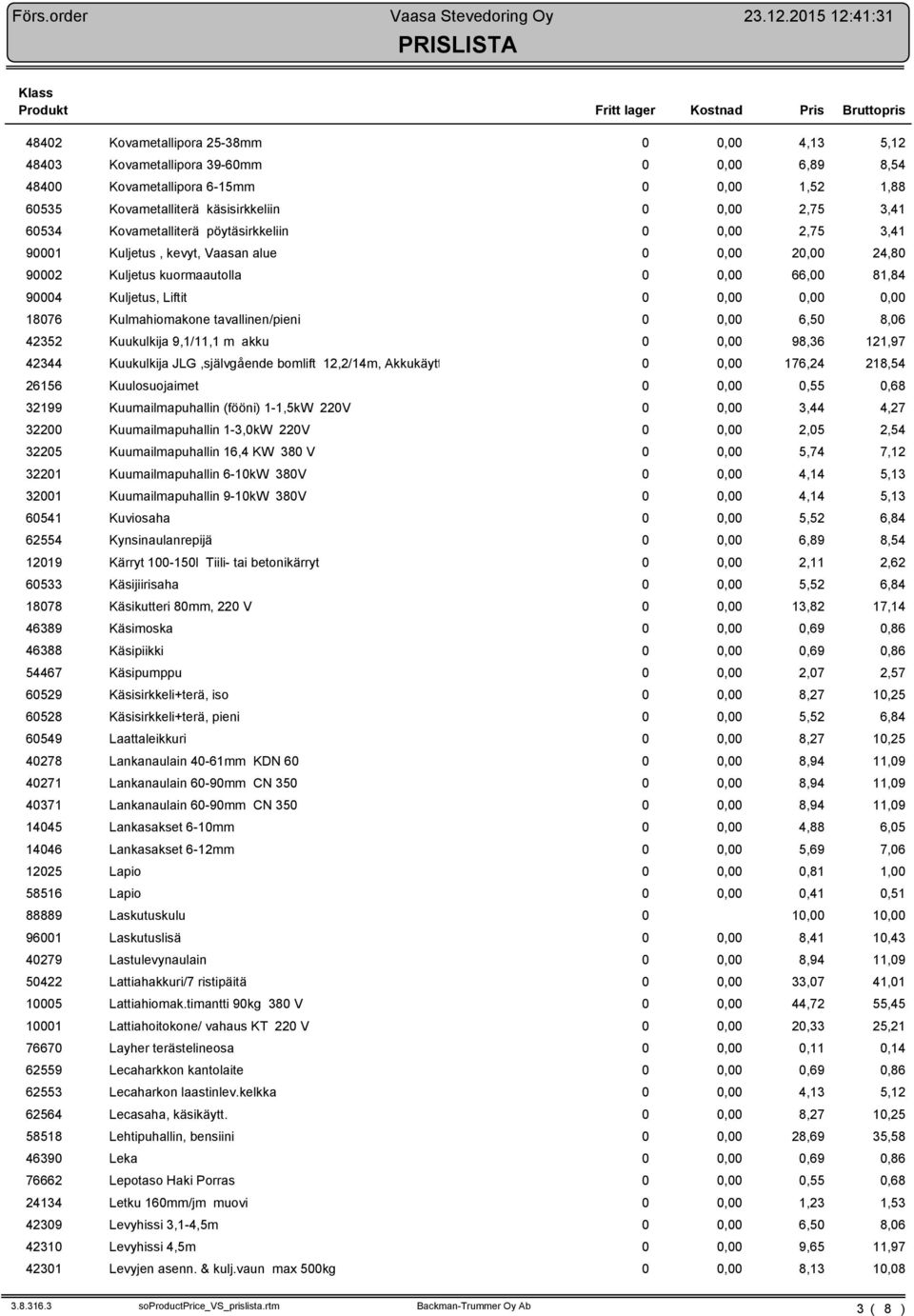 pöytäsirkkeliin, 2,75 3,41 91 Kuljetus, kevyt, Vaasan alue, 2, 24, 92 Kuljetus kuormaautolla, 66, 1,4 94 Kuljetus, Liftit,,, 176 Kulmahiomakone tavallinen/pieni, 6,5,6 42352 Kuukulkija 9,1/11,1 m