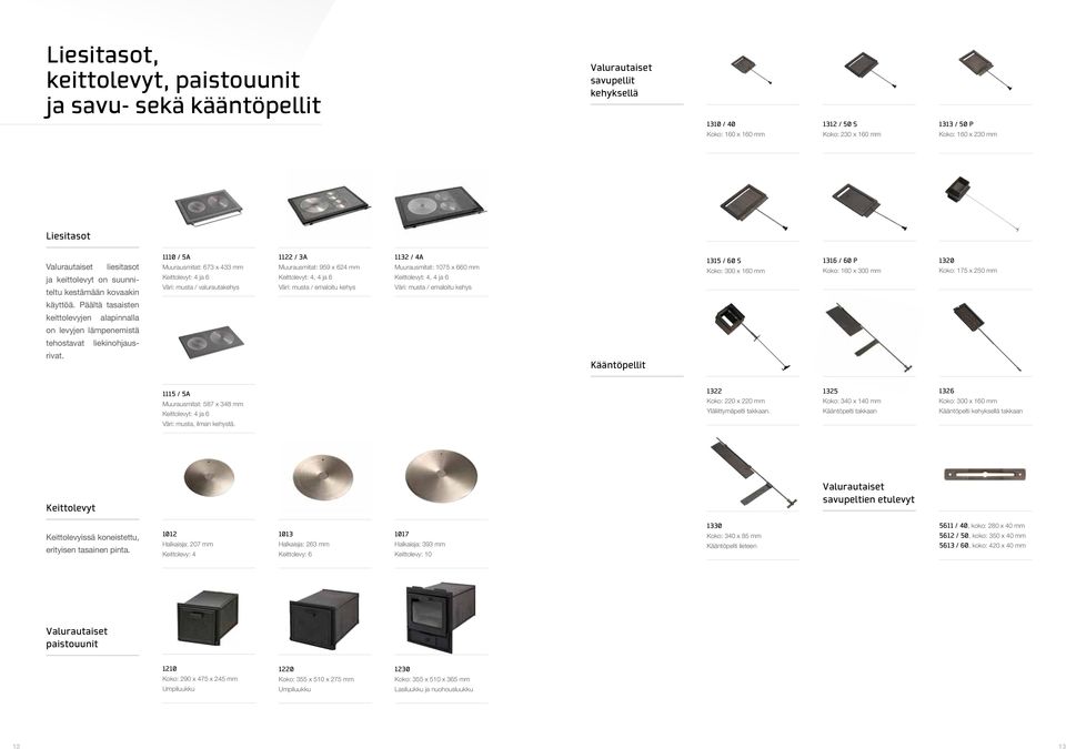 1132 / 4A Muurausmitat: 1075 x 660 mm Keittolevyt: 4, 4 ja 6 / emaloitu kehys 1315 / 60 S Koko: 300 x 160 mm 1316 / 60 P Koko: 160 x 300 mm 1320 Koko: 175 x 250 mm käyttöä.