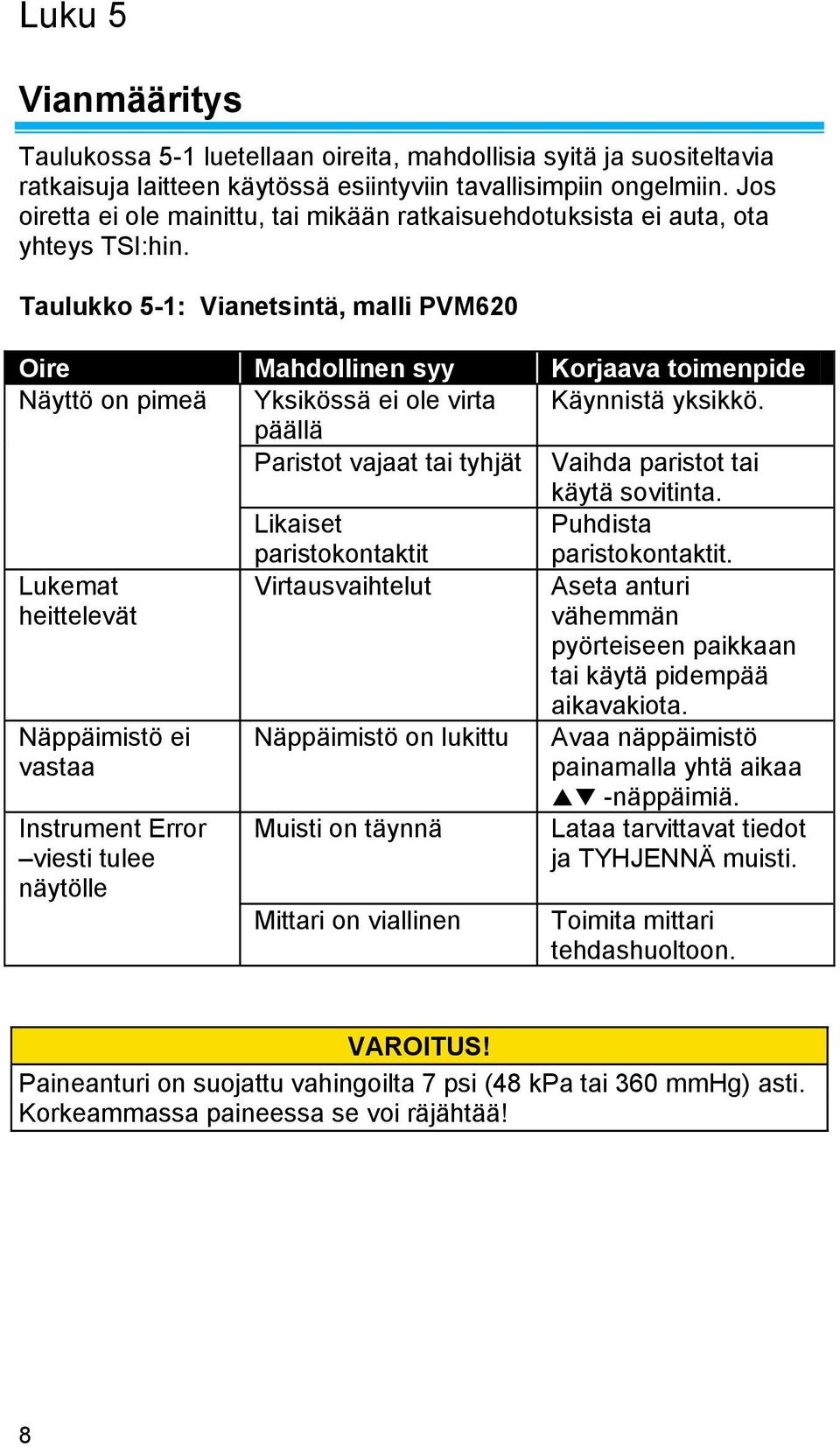 Taulukko 5-1: Vianetsintä, malli PVM620 Oire Mahdollinen syy Korjaava toimenpide Näyttö on pimeä Yksikössä ei ole virta Käynnistä yksikkö.
