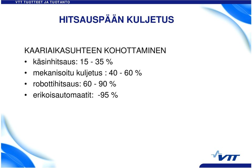 mekanisoitu kuljetus : 40-60 %