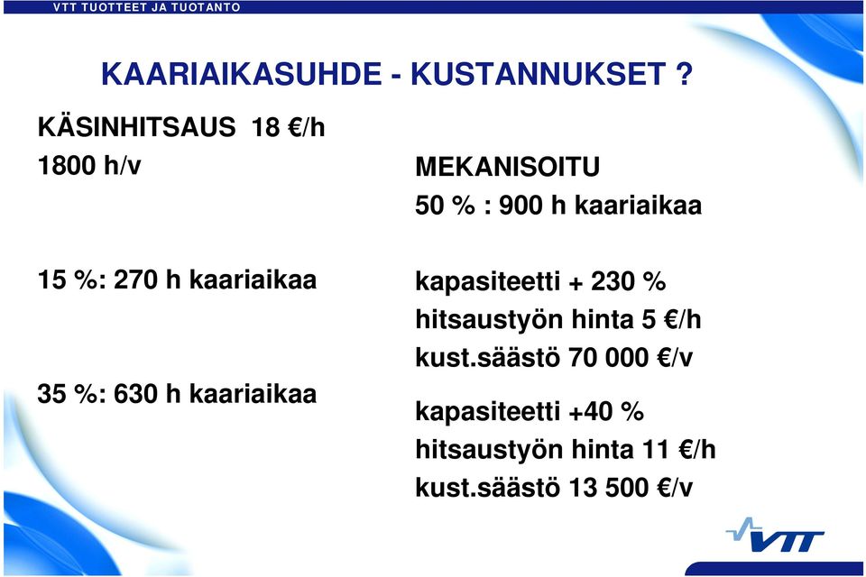 %: 270 h kaariaikaa 35 %: 630 h kaariaikaa kapasiteetti + 230 %