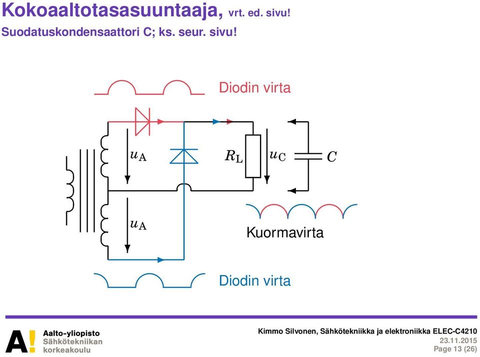 sivu! Diodin virta u A R L u C C u A
