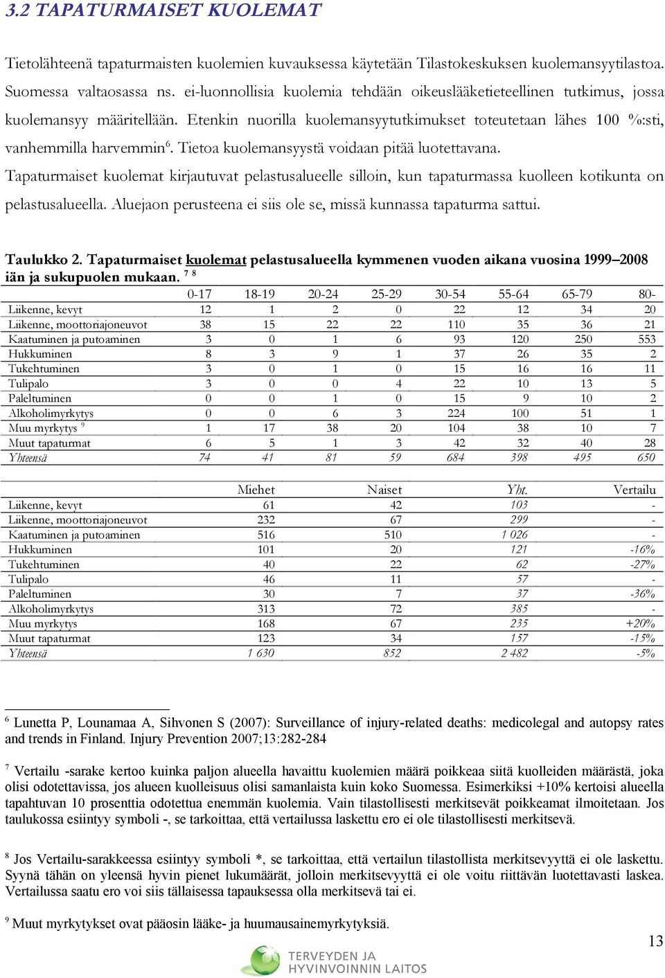 Tietoa kuolemansyystä voidaan pitää luotettavana. Tapaturmaiset kuolemat kirjautuvat pelastusalueelle silloin, kun tapaturmassa kuolleen kotikunta on pelastusalueella.