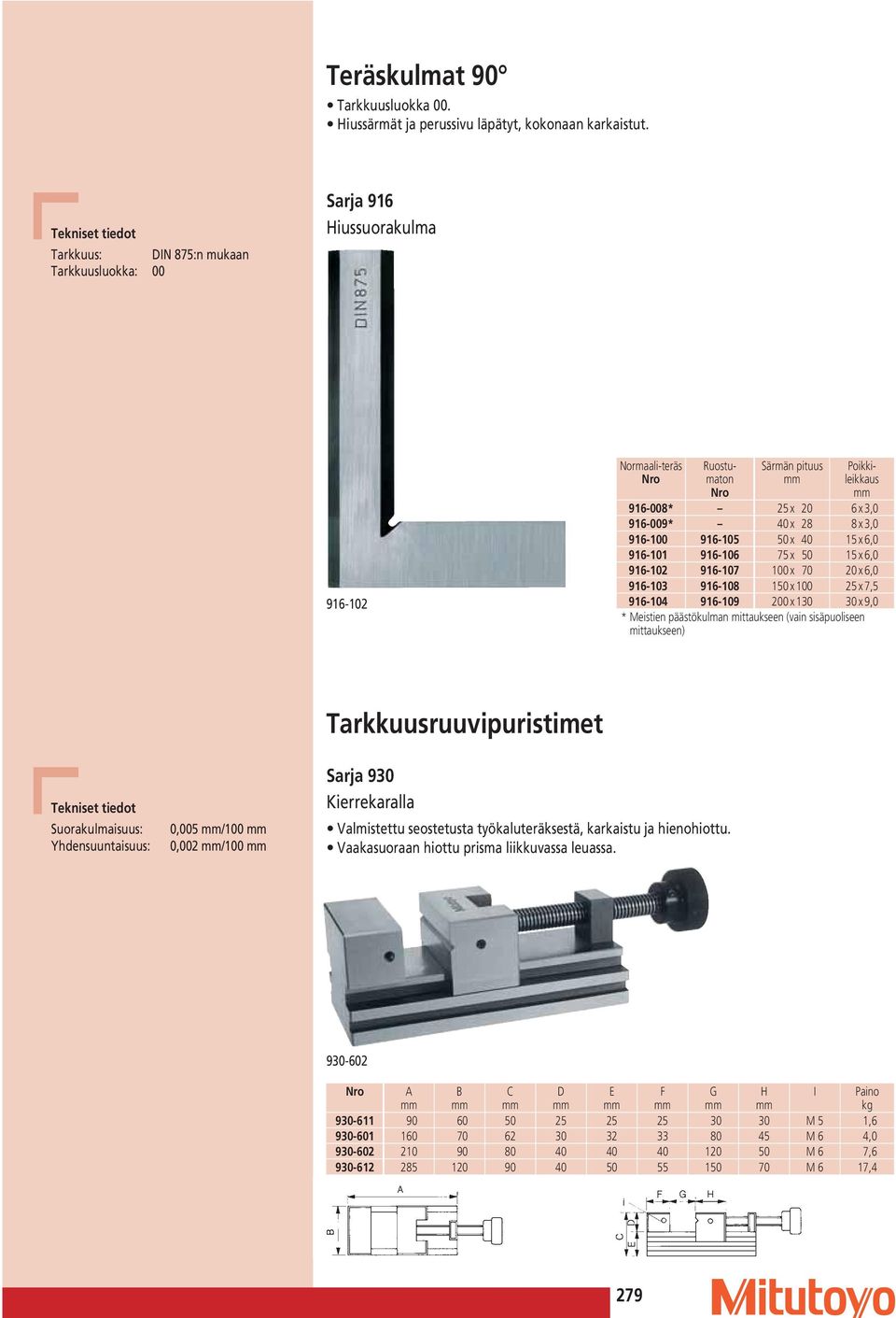 916-105 50 x 40 15 x 6,0 916-101 916-106 75 x 50 15 x 6,0 916-102 916-107 100 x 70 20 x 6,0 916-103 916-108 150 x 100 25 x 7,5 916-104 916-109 200 x 130 30 x 9,0 * Meistien päästökulman mittaukseen