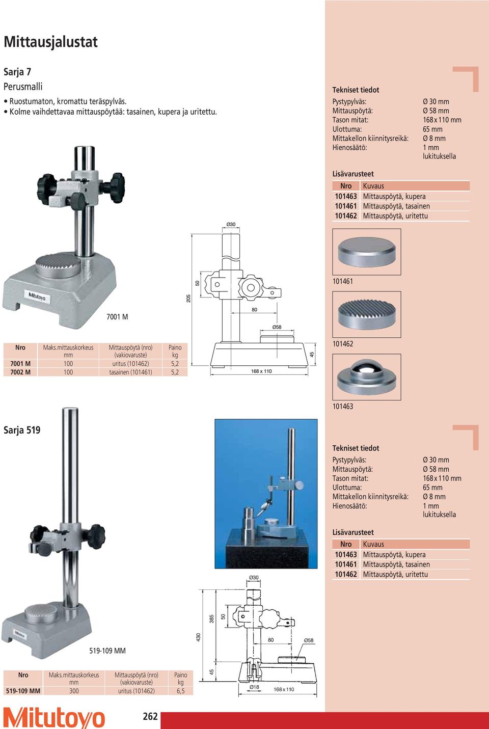 uritettu 101461 7001 M Maks.mittauskorkeus Mittauspöytä (nro) (vakiovaruste) 7001 M 100 uritus (101462) 5,2 7002 M 100 tasainen (101461) 5,2 101462 101463 Sarja 519  uritettu 519-109 MM Maks.