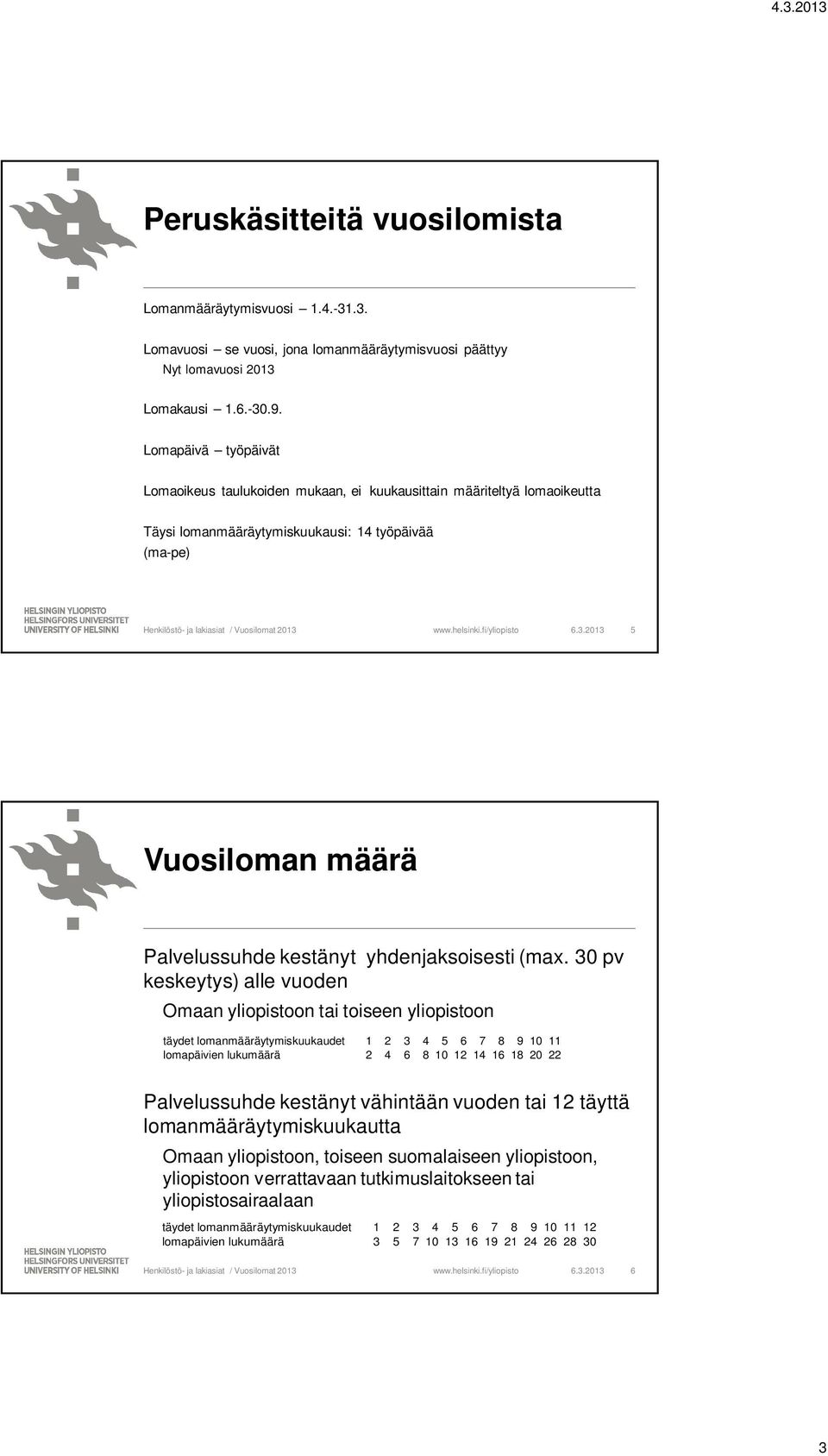 2013 5 Vuosiloman määrä Palvelussuhde kestänyt yhdenjaksoisesti (max.