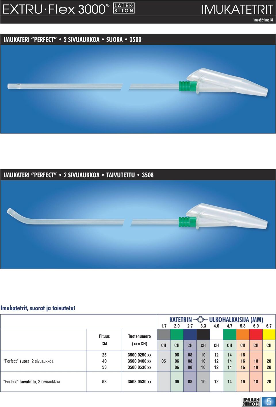 7 Pituus CM Tuotenumero (xx=ch) CH CH CH CH CH CH CH CH CH Perfect suora, 2 sivuaukkoa 25 40 53 3500 0250 xx 3500 0400 xx 3500
