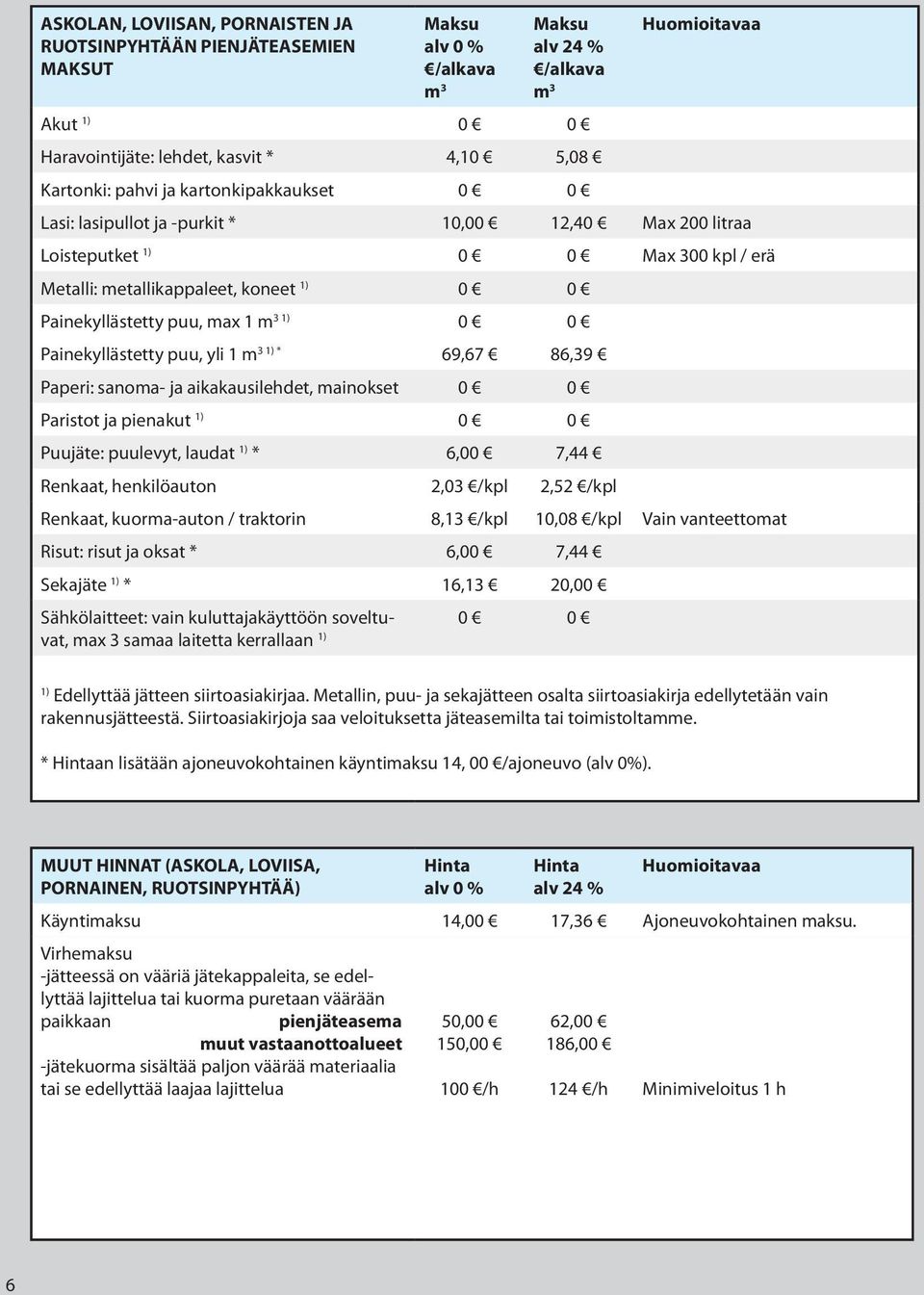 Painekyllästetty puu, yli 1 m 3 1) * 69,67 86,39 Paperi: sanoma- ja aikakausilehdet, mainokset 0 0 Paristot ja pienakut 1) 0 0 Puujäte: puulevyt, laudat 1) * 6,00 7,44 Renkaat, henkilöauton 2,03 /kpl