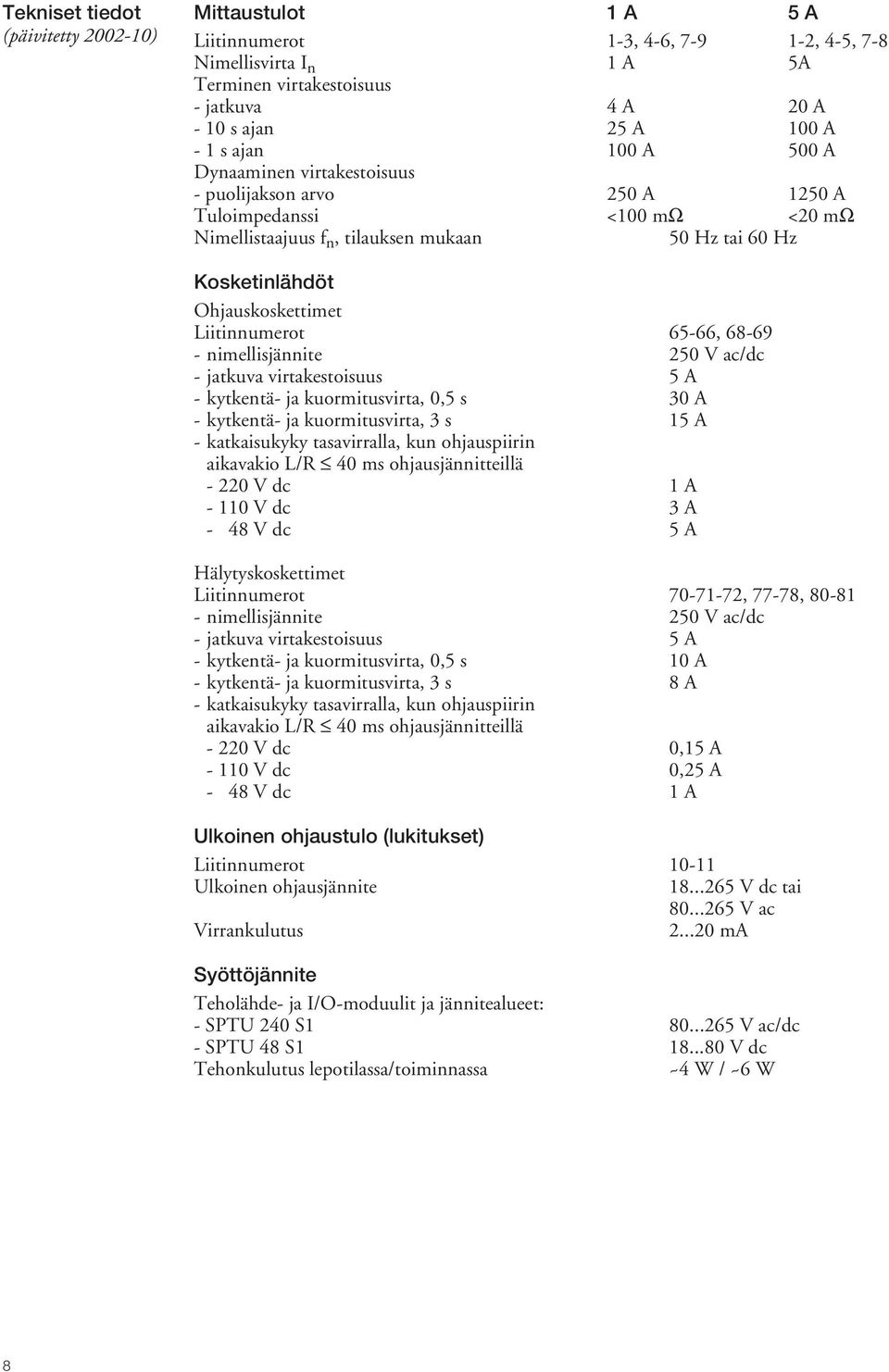 Liitinnumerot 65-66, 68-69 - nimellisjännite 250 V ac/dc - jatkuva virtakestoisuus 5 A - kytkentä- ja kuormitusvirta, 0,5 s 30 A - kytkentä- ja kuormitusvirta, 3 s 15 A - katkaisukyky tasavirralla,