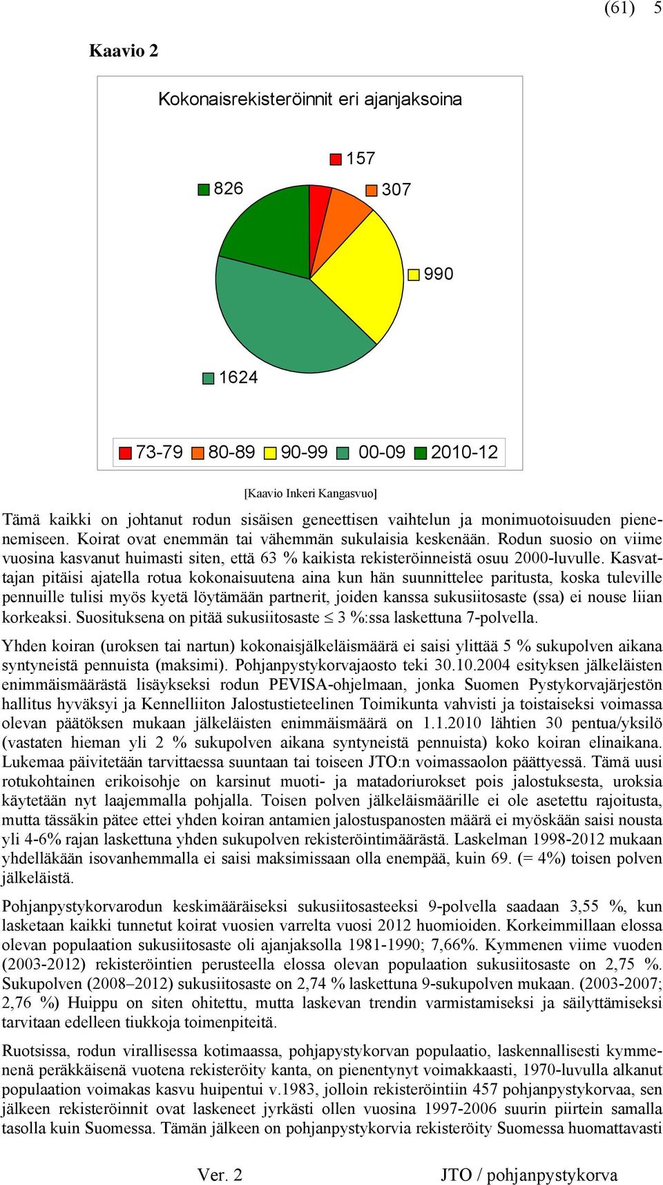 Kasvattajan pitäisi ajatella rotua kokonaisuutena aina kun hän suunnittelee paritusta, koska tuleville pennuille tulisi myös kyetä löytämään partnerit, joiden kanssa sukusiitosaste (ssa) ei nouse