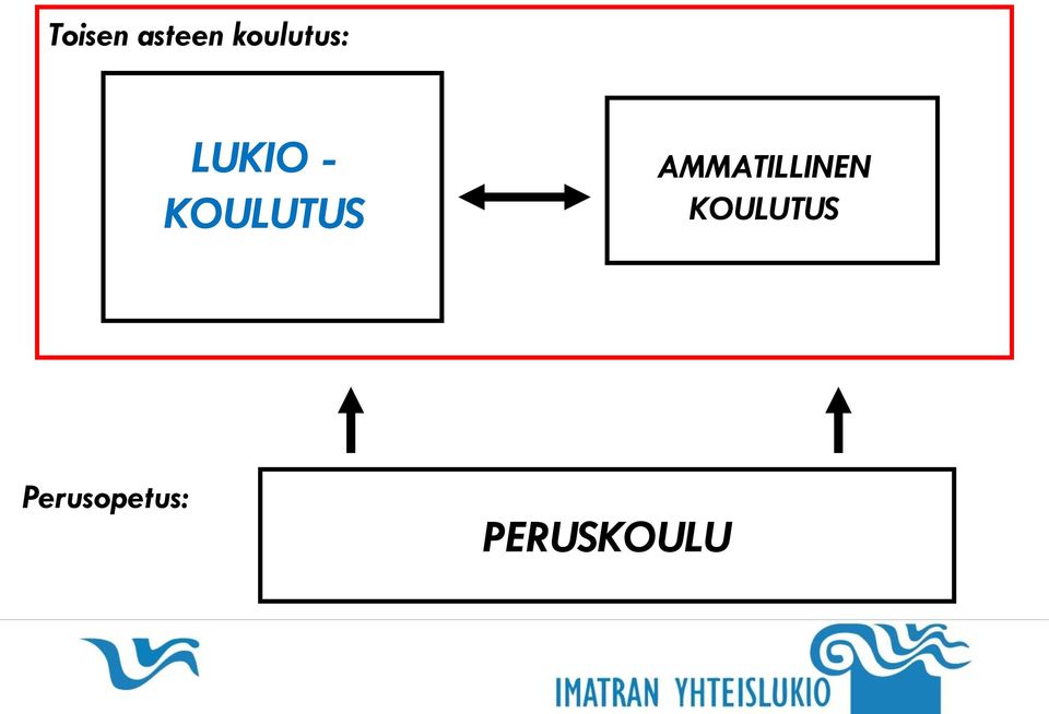 KOULUTUS AMMATILLINEN